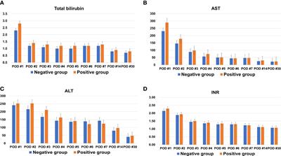 Impact of Graft Weight Change During Perfusion on Hepatocellular Carcinoma Recurrence After Living Donor Liver Transplantation